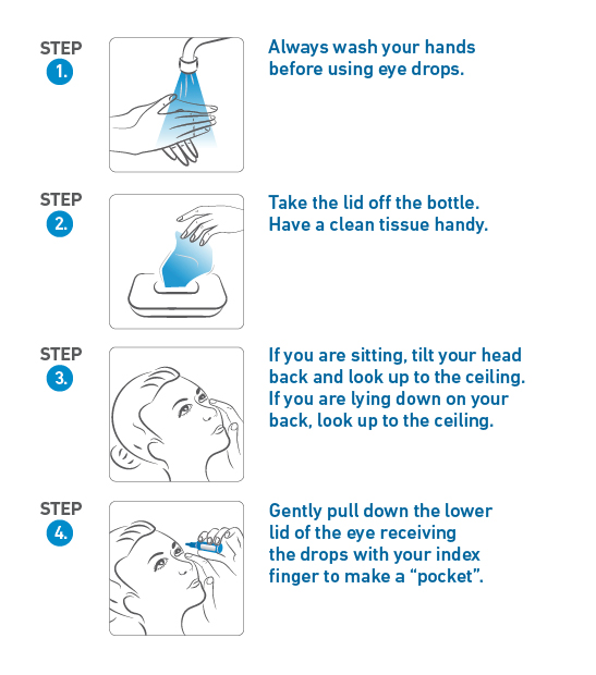 Illustrations demonstrating Steps 1–4 to use your eye drops (text extracted below)