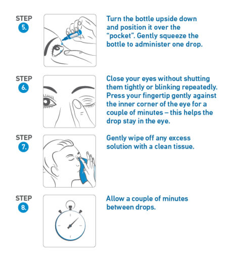 Eye Drops: Fact Sheet - Vision Eye Institute