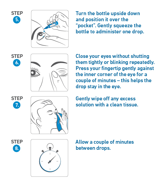 Illustrations demonstrating Steps 5–8 to use your eye drops (text extracted below)