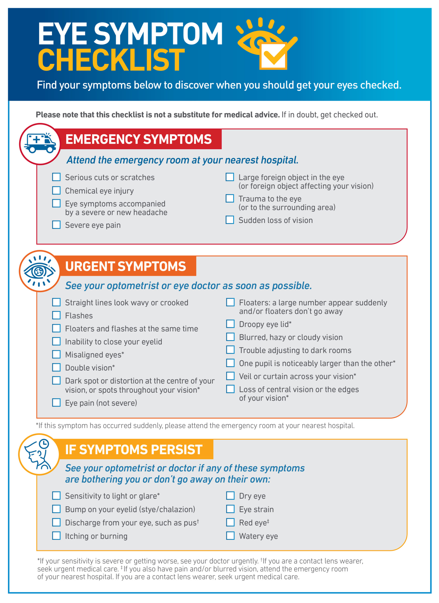 Eye Symptoms Checklist