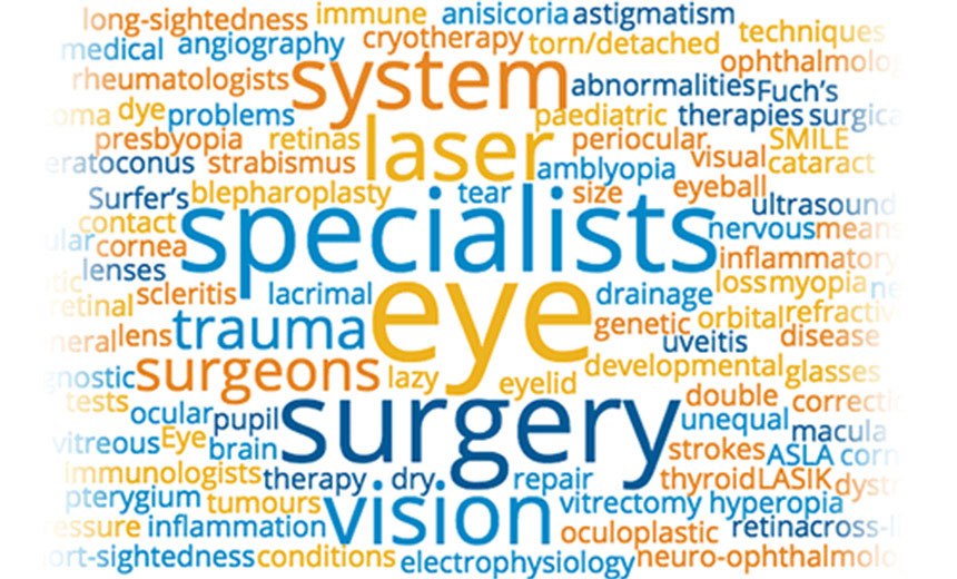 Eye disease and treatment related terminology